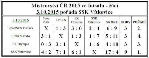 2015_10_Fotbal
