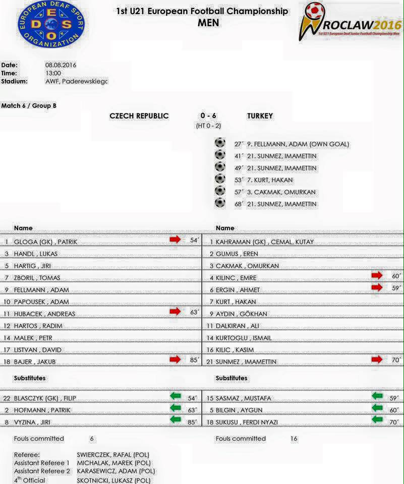 cze-tur
